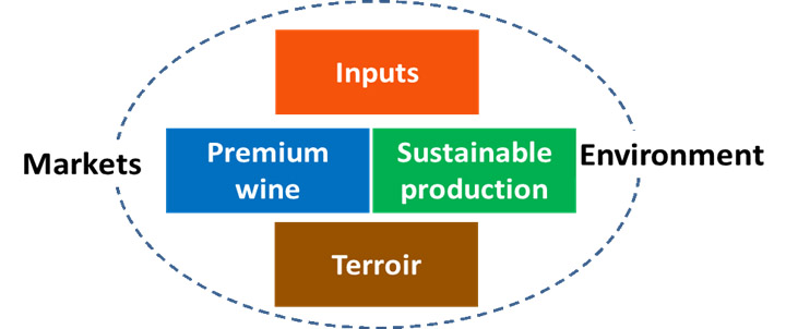 Th production framework in tha case study. Source. A. Iglesias, 2020